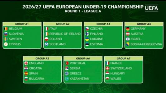 България U17 и U19 с много тежки жребии за европейските квалификации