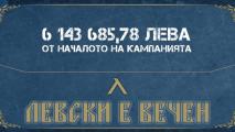 Приходите от кампанията Левски е вечен минаха 6 милиона лева