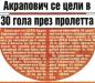 Сензациите в пресата: Левски обмисля да преотстъпи бранители през пролетта Сензациите в пресата: Левски обмисля да преотстъпи бранители през пролетта