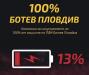 Ботев (Пд) събра 13 000 от нужните 100 000 за изплащане на дълговете Ботев (Пд) събра 13 000 от нужните 100 000 за изплащане на дълговете