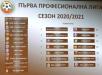 От „Армията“: Ще гостуваме на наскоро създадения футболен клуб Централен спортен клуб на армията 1948 От „Армията“: Ще гостуваме на наскоро създадения футболен клуб Централен спортен клуб на армията 1948